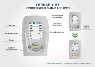 СКЭНАР-1-НТ (исполнение 01)  в Мичуринске купить Медицинский интернет магазин - denaskardio.ru 