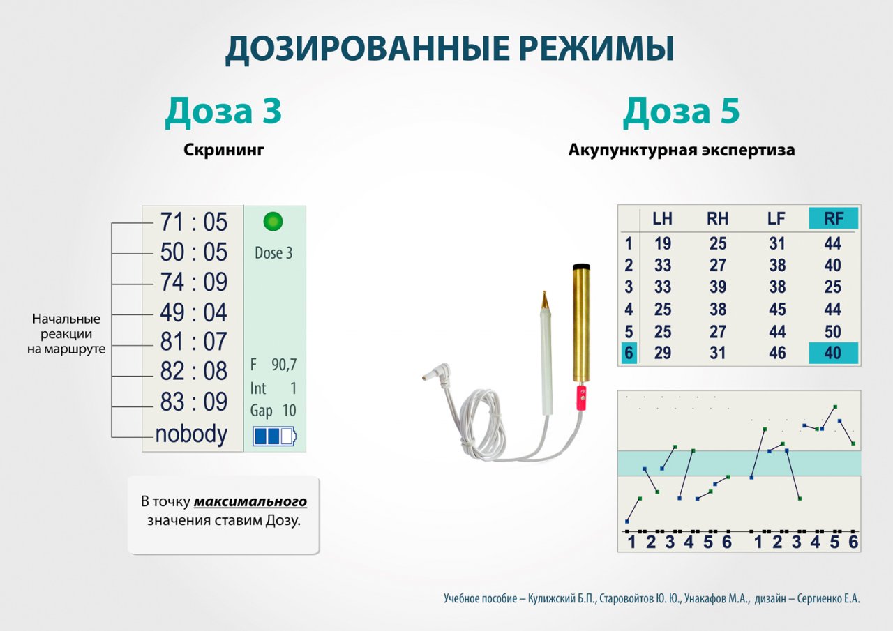 СКЭНАР-1-НТ (исполнение 01)  в Мичуринске купить Медицинский интернет магазин - denaskardio.ru 
